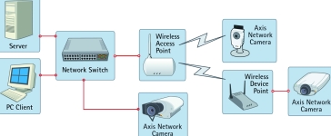 Figure 3. Typical network with wired and wireless connections